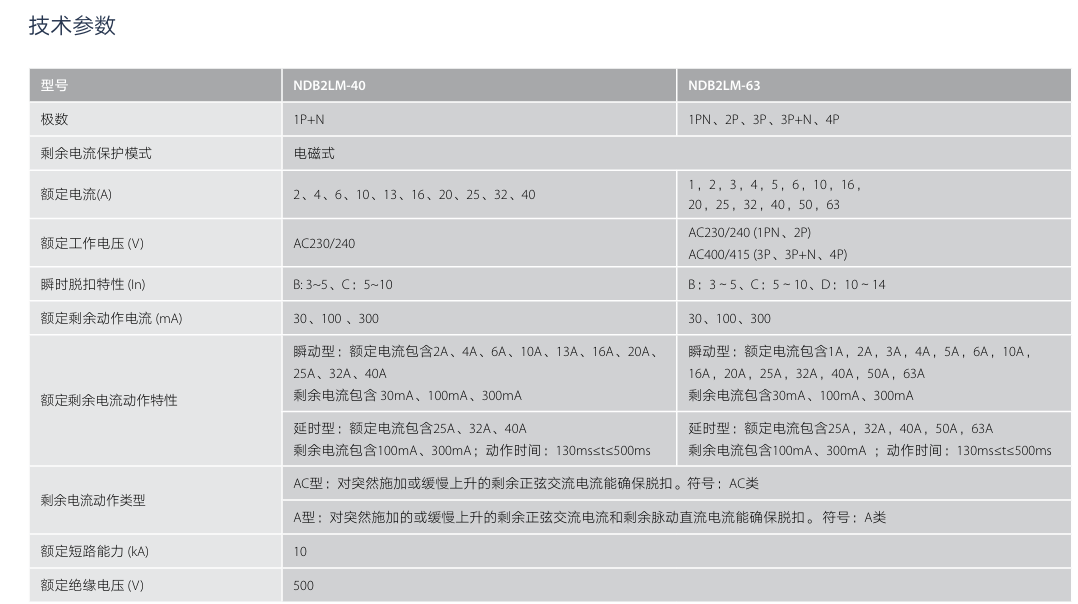 按鈕，指示燈，萬(wàn)能轉(zhuǎn)換開關(guān)，固態(tài)繼電器，繼電器